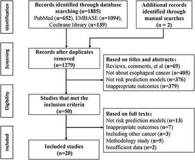 Risk Prediction Model for Esophageal Cancer Among General Population: A Systematic Review